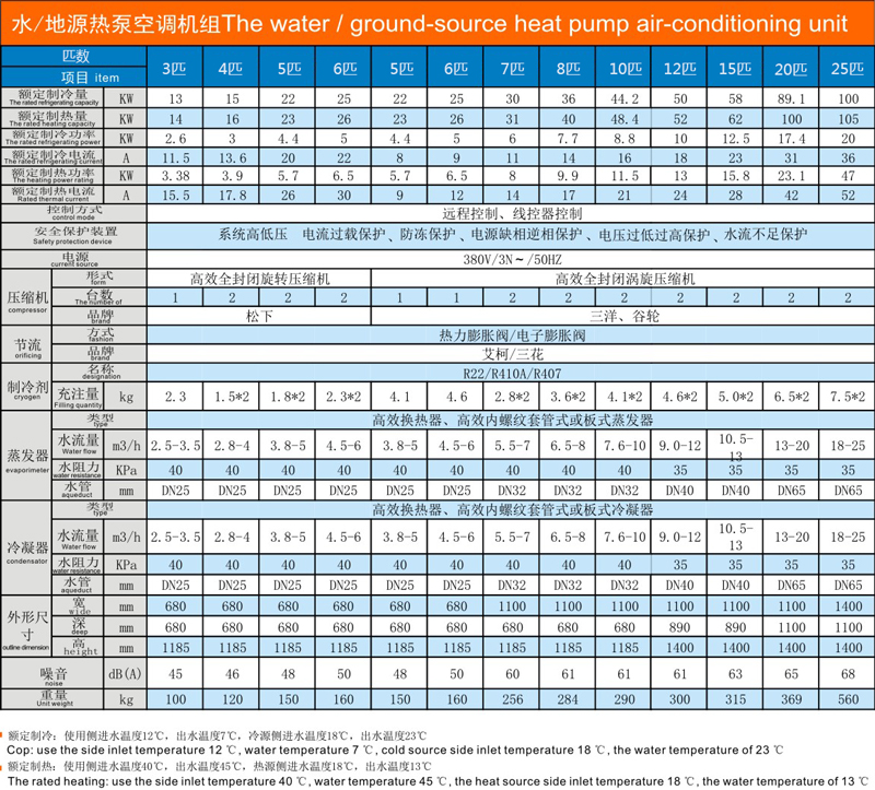 水地源熱泵空調機組技術參數 水地源熱泵空調機組技術參數