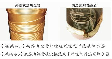 外繞式加熱盤管、內浸式加熱盤管