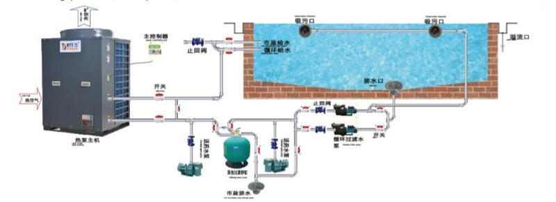 泳池熱泵安裝示意圖 泳池熱泵安裝示意圖
