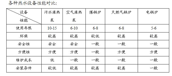 熱水設備性能對比