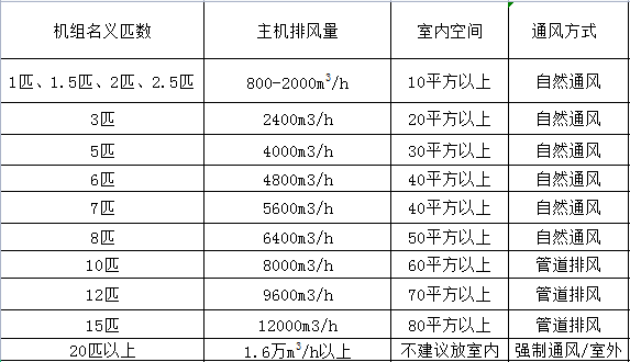 空氣能主機排風(fēng)量 空氣能熱水器主機能裝在室內(nèi)嗎
