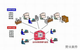 ERP與MES 企業(yè)信息化管理的雙引擎與軟件開(kāi)發(fā)關(guān)鍵