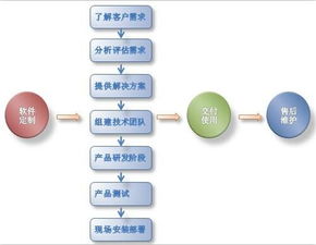 阿里直銷軟件開發與人工智能公共服務平臺技術咨詢服務