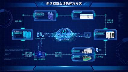 數(shù)智賦能，創(chuàng)新引領(lǐng) 海爾生物醫(yī)療兩項(xiàng)醫(yī)療軟件創(chuàng)新成果入選人民網(wǎng)'數(shù)造新實(shí)體'案例庫(kù)