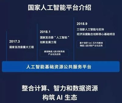 AI“五部曲” 不覺(jué)已到軟件開(kāi)發(fā)的下半場(chǎng)